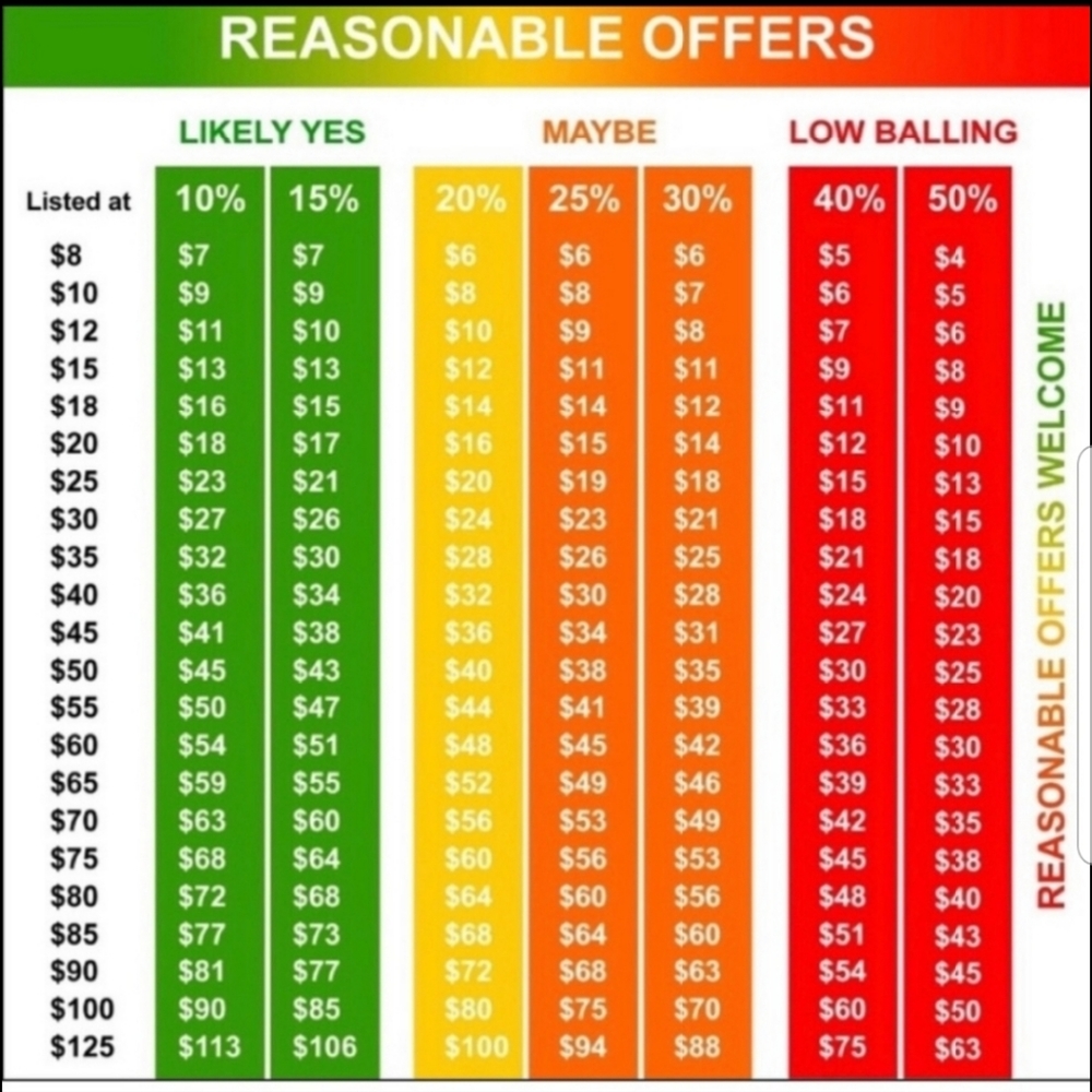 All Reasonable Offers Are Welcome!🥰